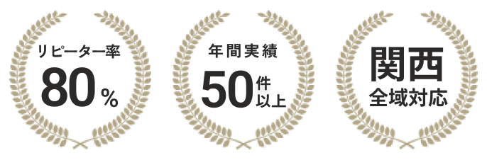 リピーター率80％、年間実績50件以上、関西全域対応